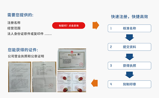 鄭州高新區公司注冊具體流程