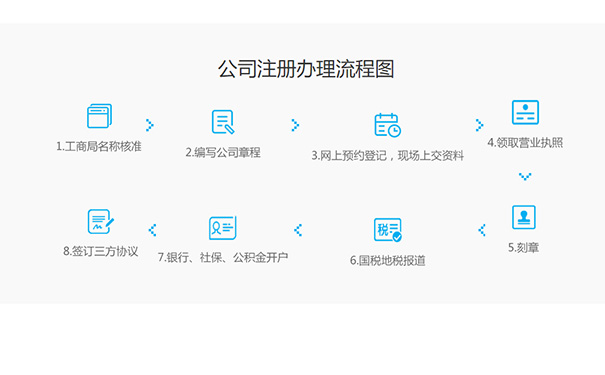 鄭州注冊公司多少費用標準