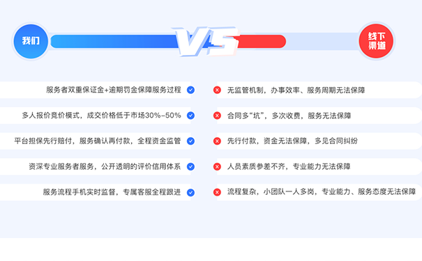 鄭州市鄭東新區工商注冊公司條件