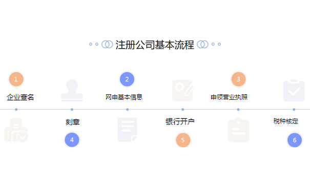 高新區工商注冊手續