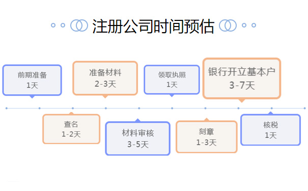 鄭州經(jīng)開(kāi)區公司注冊