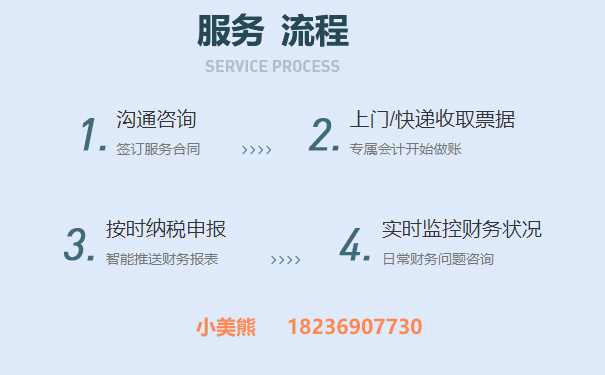 鄭州市東區代理記賬公司代賬收費