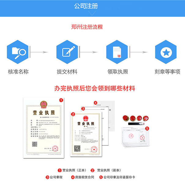 鄭州注冊公司設立資料
