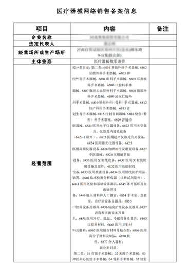 鄭州醫療器械網(wǎng)絡(luò )銷(xiāo)售備案憑證