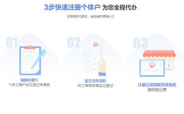 .對申請個(gè)體工商戶(hù)字號名稱(chēng)預先核準