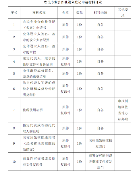 農民專(zhuān)業(yè)合作社注銷(xiāo)登記申請提交材料規范