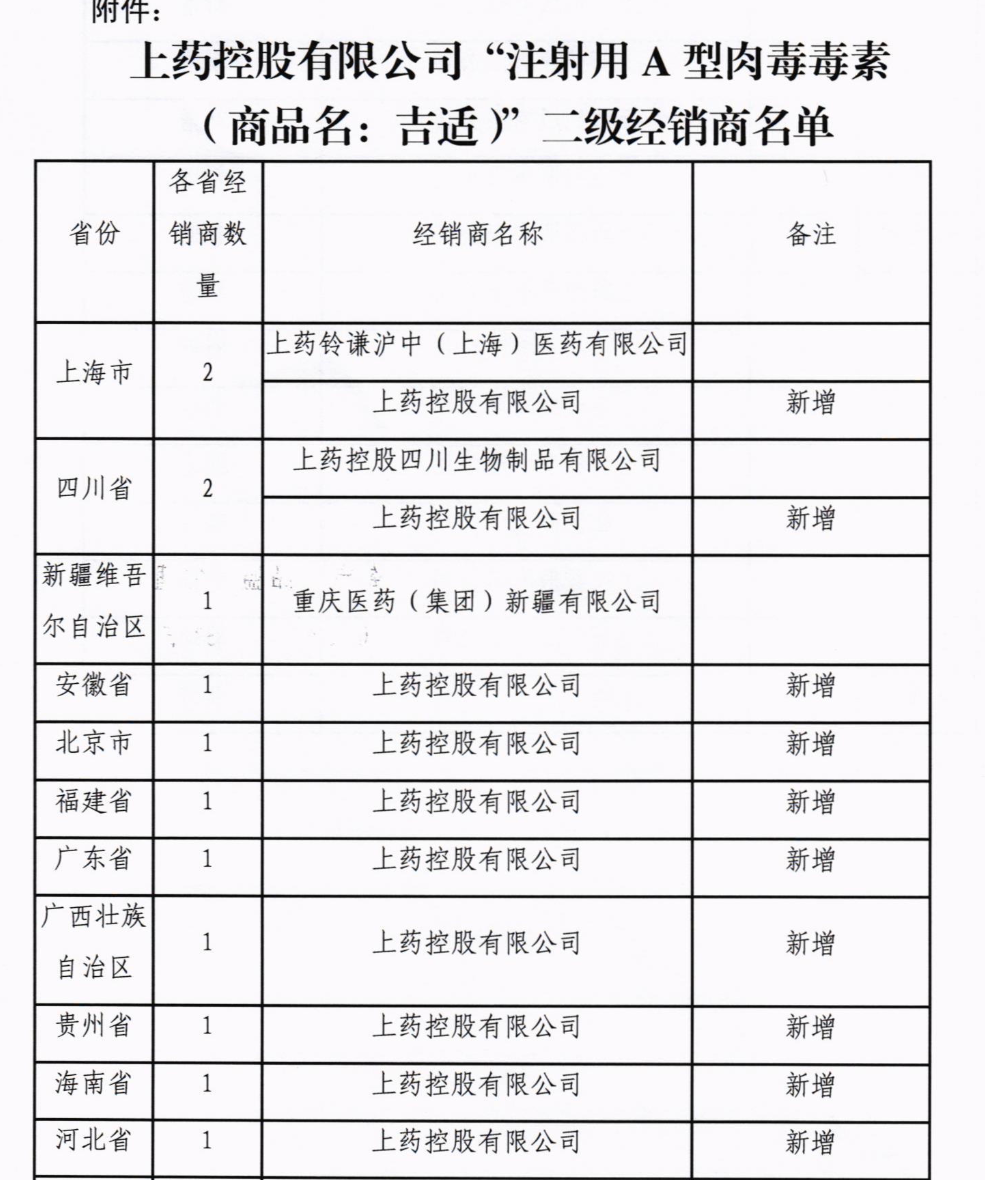 關(guān)于通報“注射用A型肉毒毒素”二級經(jīng)銷(xiāo)商名單的函