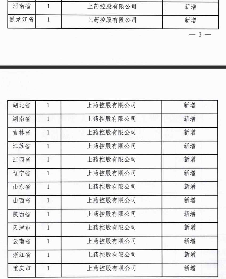 關(guān)于通報“注射用A型肉毒毒素”二級經(jīng)銷(xiāo)商名單的函