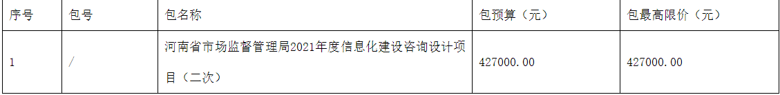 河南省市場(chǎng)監督管理局2022年度信息化建設咨詢(xún)設計項目（二次）競爭性磋商公告
