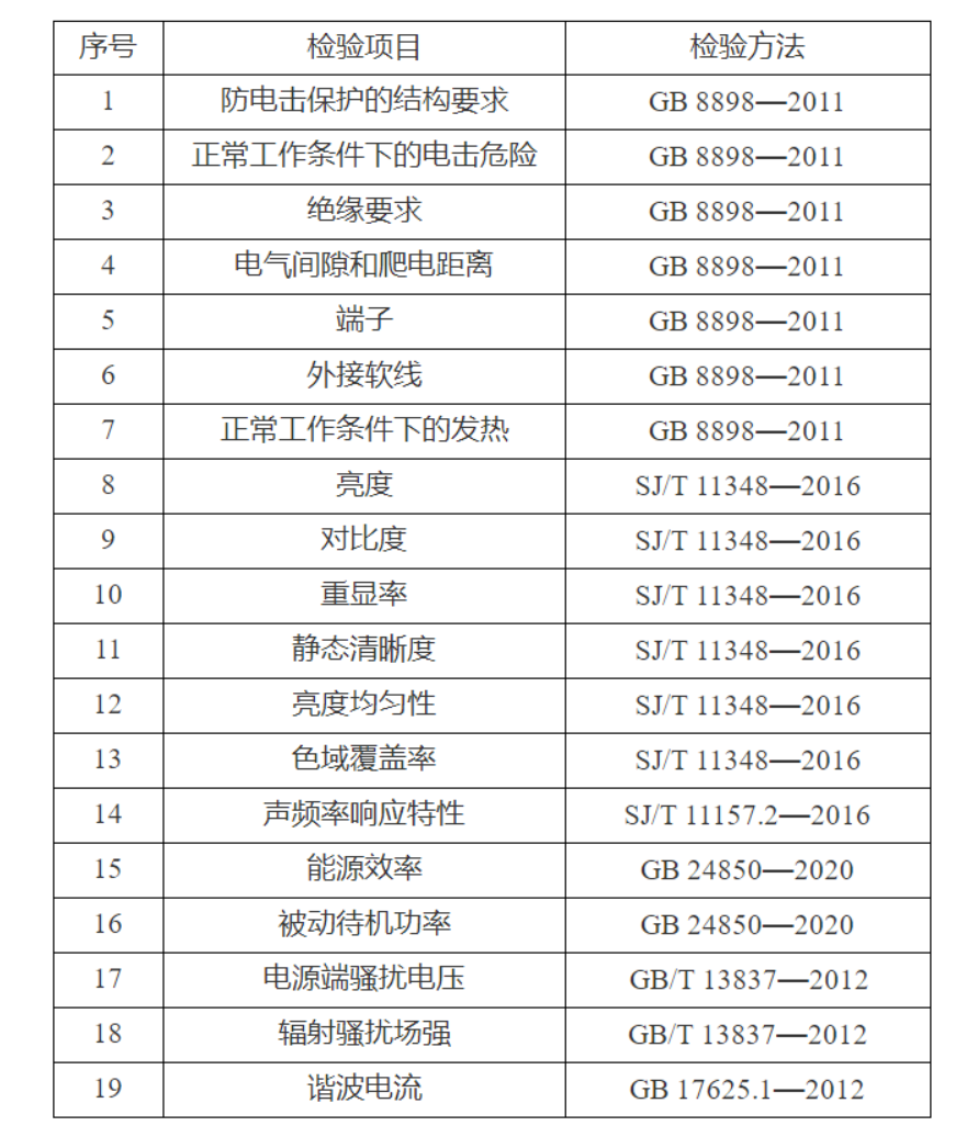 檢驗依據