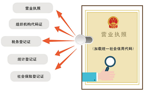 抖音開(kāi)店營(yíng)業(yè)執照在哪里辦理