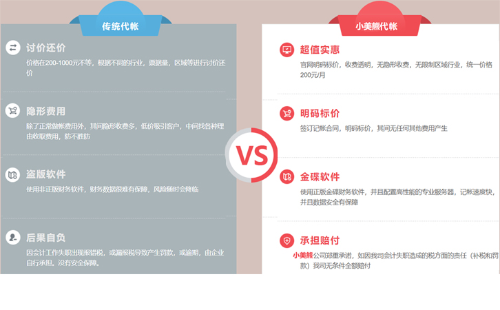 鄭州二七區進(jìn)出口貿易代理記賬公司電話(huà)匯總
