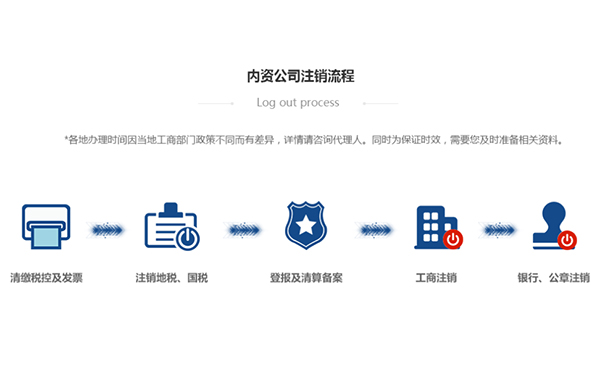 鄭州上街區公司怎么簡(jiǎn)易注銷(xiāo)