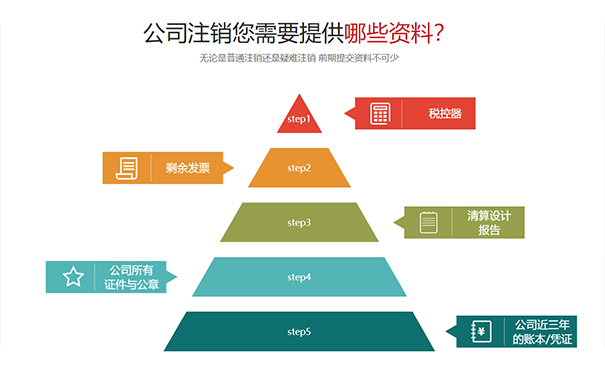 鄭州稅務(wù)注銷(xiāo)需要什么資料
