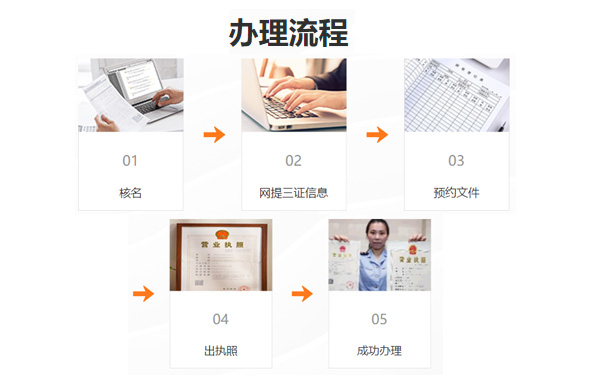 鄭州二七區網(wǎng)上申請文化傳媒公司流程