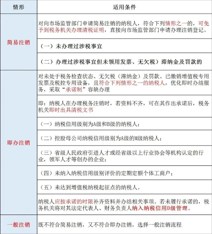 辦理河南公司工商注銷(xiāo)之前，需要先辦理稅務(wù)注銷(xiāo)