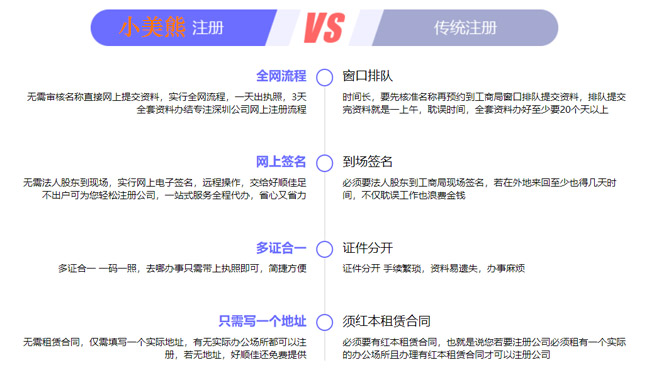 鄭州自貿區代理記賬公司成本標準