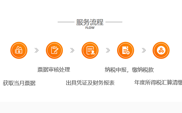 鄭州上街區公司如何0申報