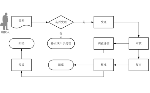 鄭州對外貿易經(jīng)營(yíng)者備案