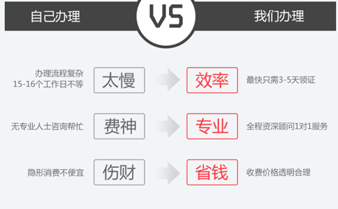 小美熊代辦河南二類(lèi)醫療器械備案怎么提交流程