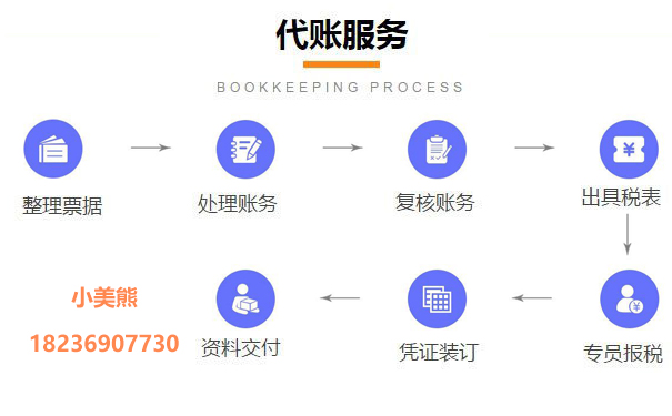 個(gè)體戶(hù)網(wǎng)上辦理稅務(wù)登記流程