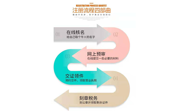 注冊個(gè)體工商戶(hù)的流程開(kāi)封