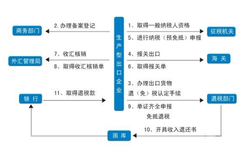 鄭州中原區對外貿易經(jīng)營(yíng)備案表查詢(xún)具體流程