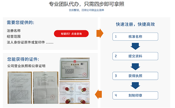 河南合作社營(yíng)業(yè)執照網(wǎng)上辦理流程