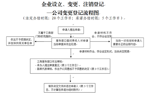 河南掌上登記怎么變更個(gè)人資料信息要多長(cháng)時(shí)間