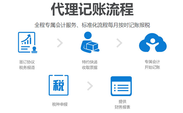 鄭州財稅代理記賬流程