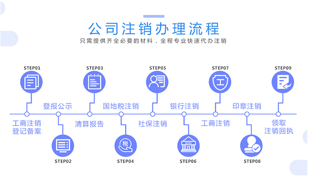 鄭州注銷(xiāo)建筑公司流程