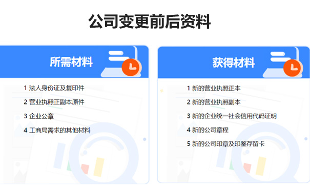 鄭州個(gè)體網(wǎng)上變更經(jīng)營(yíng)范圍流需要什么資料