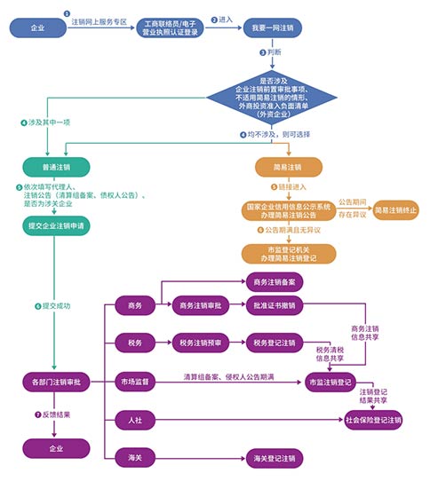鄭州委托辦理個(gè)體戶(hù)清稅證明怎么辦理流程
