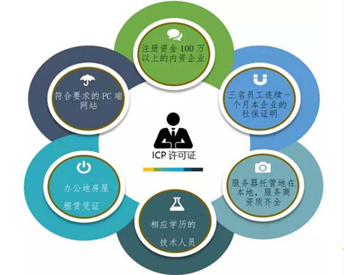 河南三門(mén)峽申辦icp許可證條件其他規定