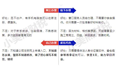 鄭州個(gè)體工商戶(hù)網(wǎng)上經(jīng)營(yíng)范圍變更怎么辦理方式