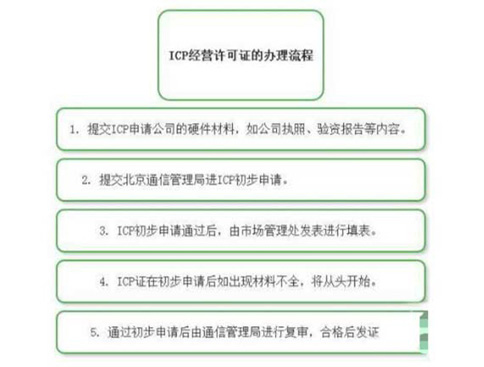 鄭州icp經(jīng)營(yíng)許可證申請流程
