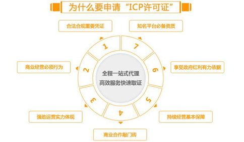 icp網(wǎng)絡(luò )經(jīng)營(yíng)許可證作用: