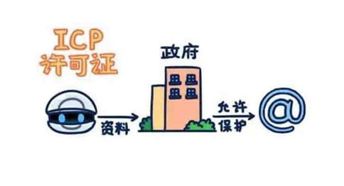 辦理icp許可證變更，部門(mén)是哪里