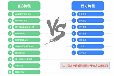 icp許可證辦理需要多長(cháng)時(shí)間