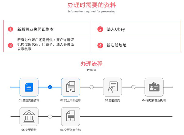 鄭州公司注冊地址變更詳細流程