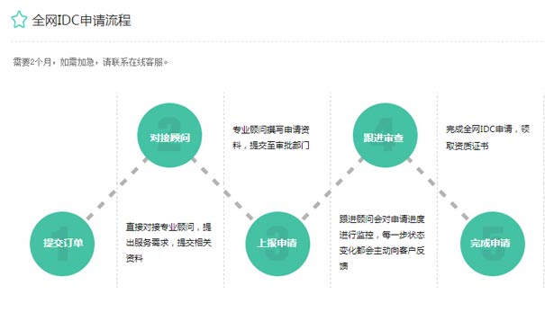 工信部云服務(wù)許可證牌照怎么申請