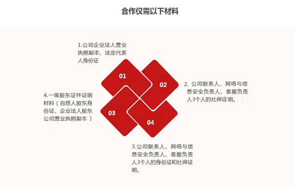 idc牌照續期要是委托小美熊代辦理的話(huà)，你只需要準備以下材料即可
