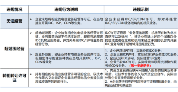 idc許可證申請不及時(shí)，或者未申請影響