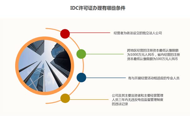 樂(lè )平idc資質(zhì)代辦牌照條件