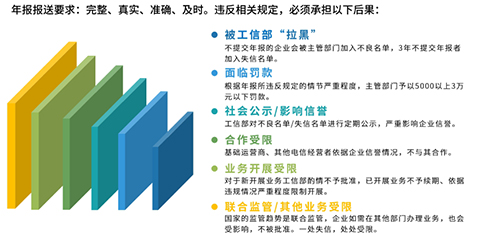icp和edi許可證年報未報送和年報出錯的嚴重性