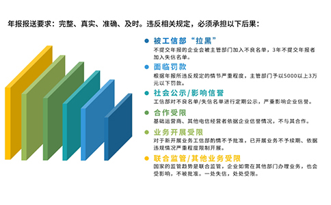 2024icp年報如何填寫(xiě)攻略，附icp年報時(shí)間