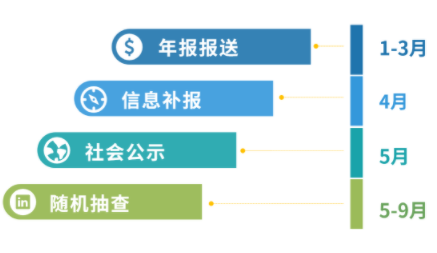 增值電信業(yè)務(wù)經(jīng)營(yíng)許可證年報多少錢(qián)，2024年ICP許可證年檢怎么做