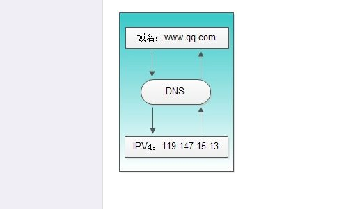 b26-1證書(shū)牌照可以開(kāi)展哪些業(yè)務(wù)？如何辦理？
